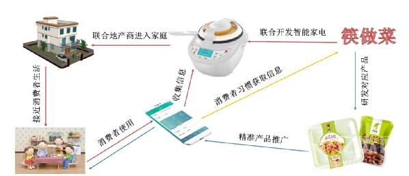 生鲜电商O2O遇到的问题及社区模式思考