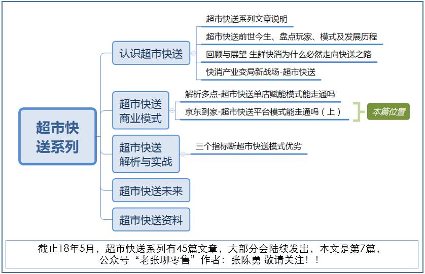 京东到家运营模式图