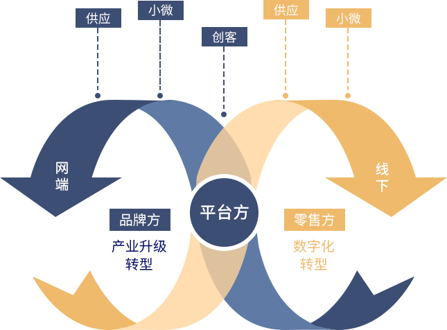 新零售系统