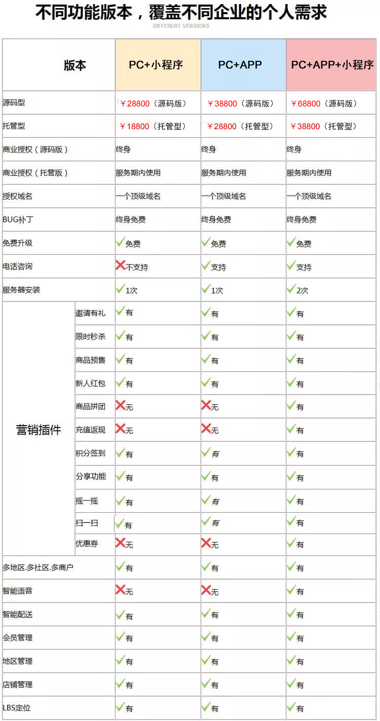 生鲜新零售O2O系统价格