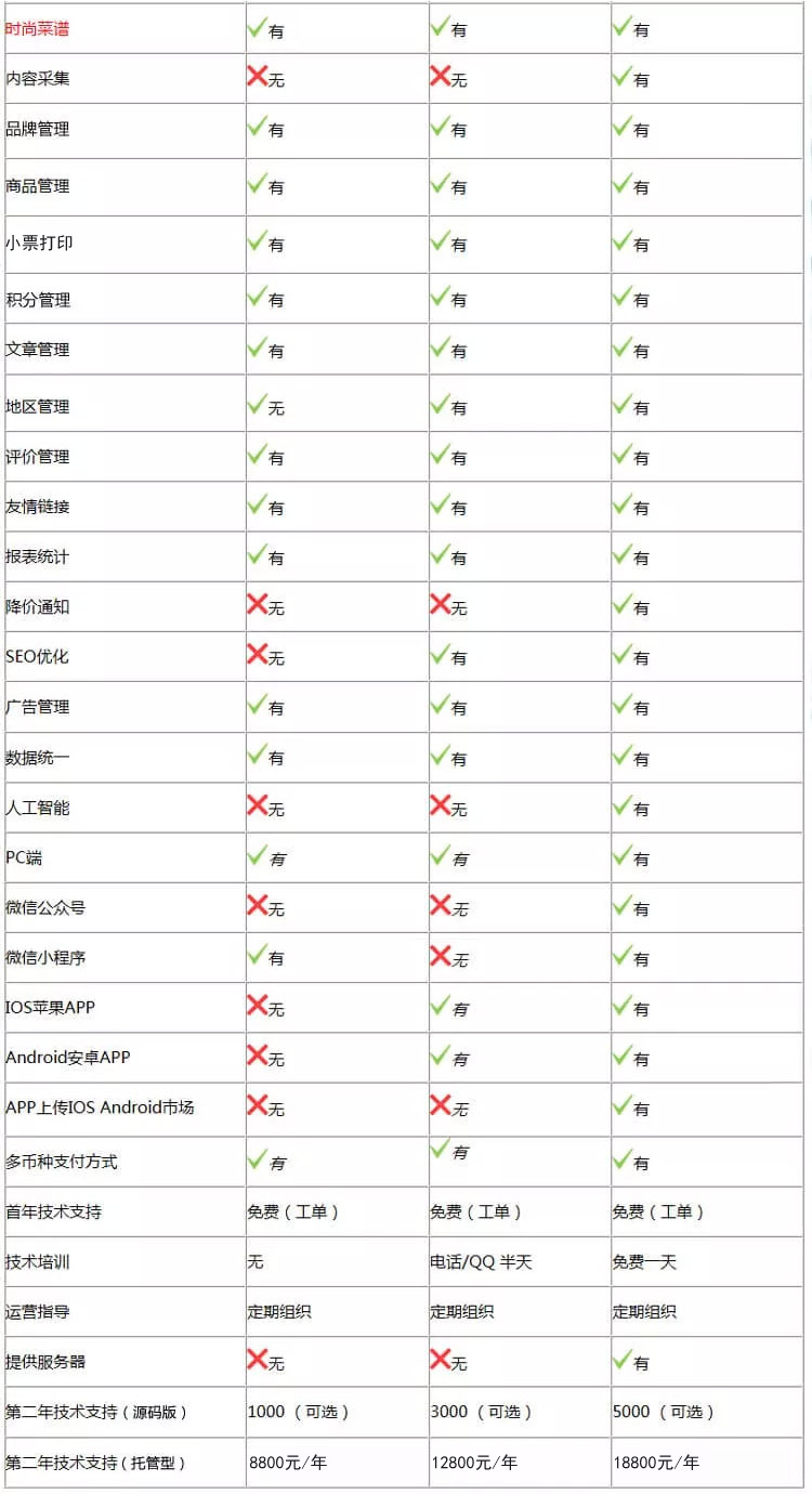 生鲜新零售系统价格