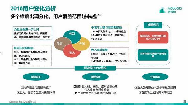 生鲜新零售