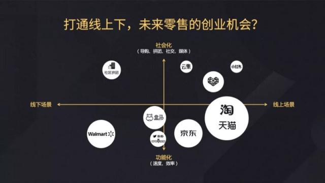 未来新零售的创业机会