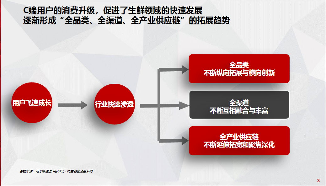 京东生鲜行业研究报告