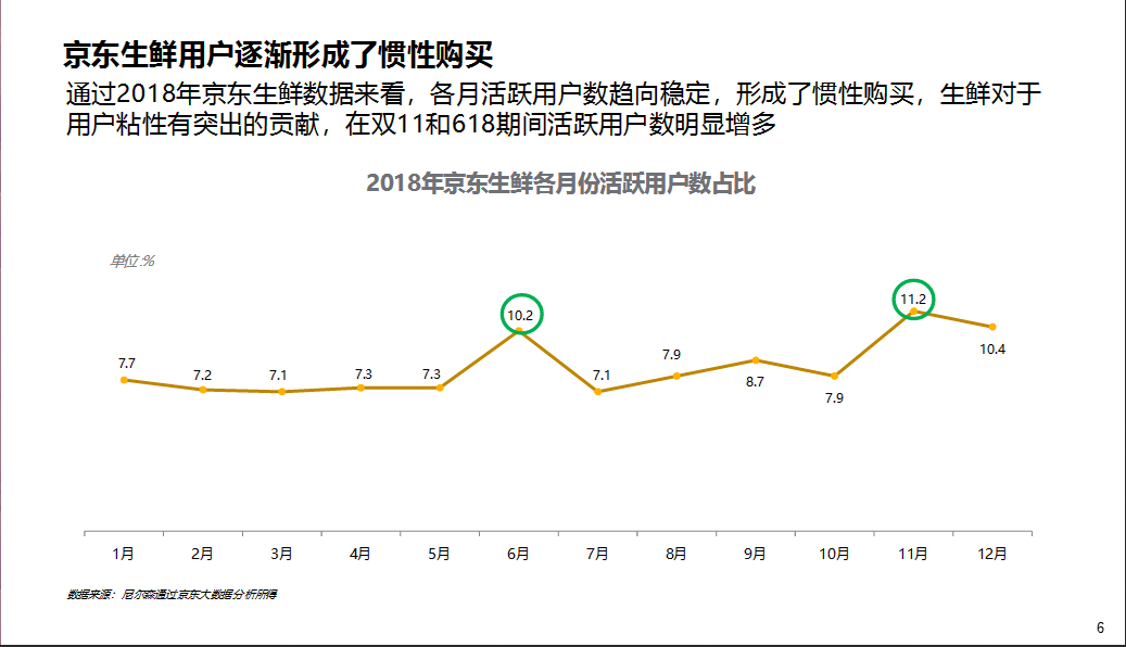 京东生鲜行业研究报告