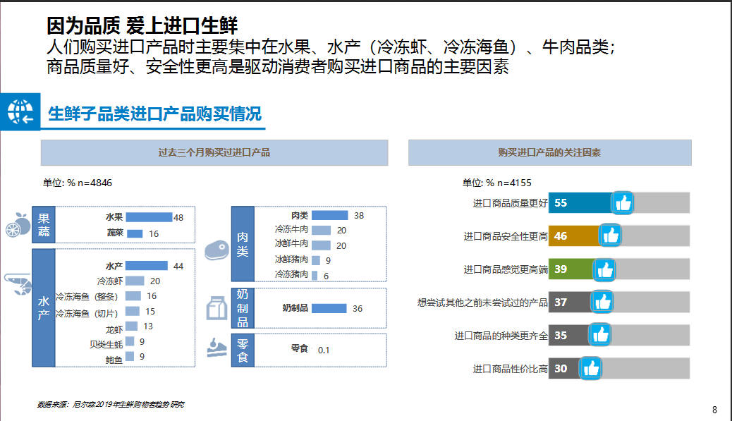 京东生鲜行业研究报告