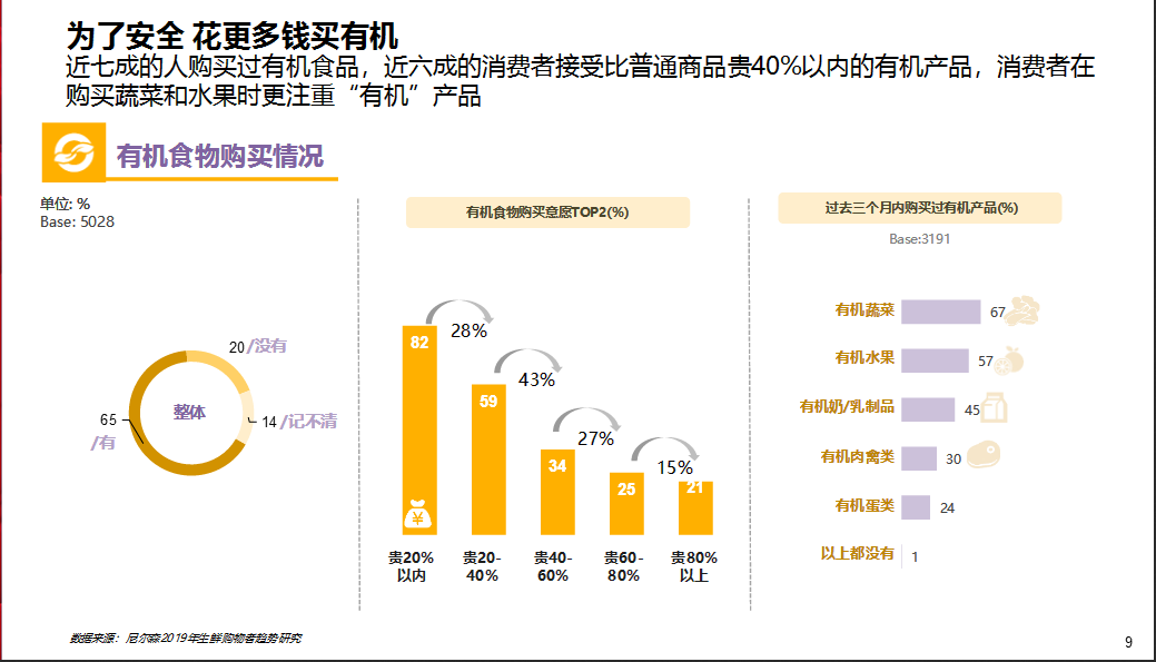 京东生鲜行业研究报告