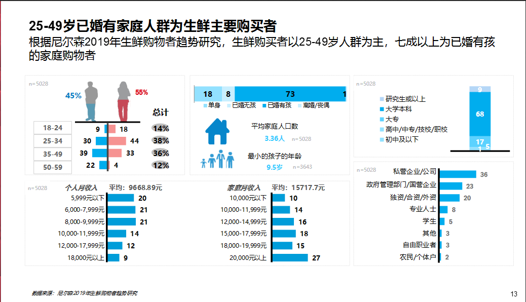 京东生鲜行业研究报告