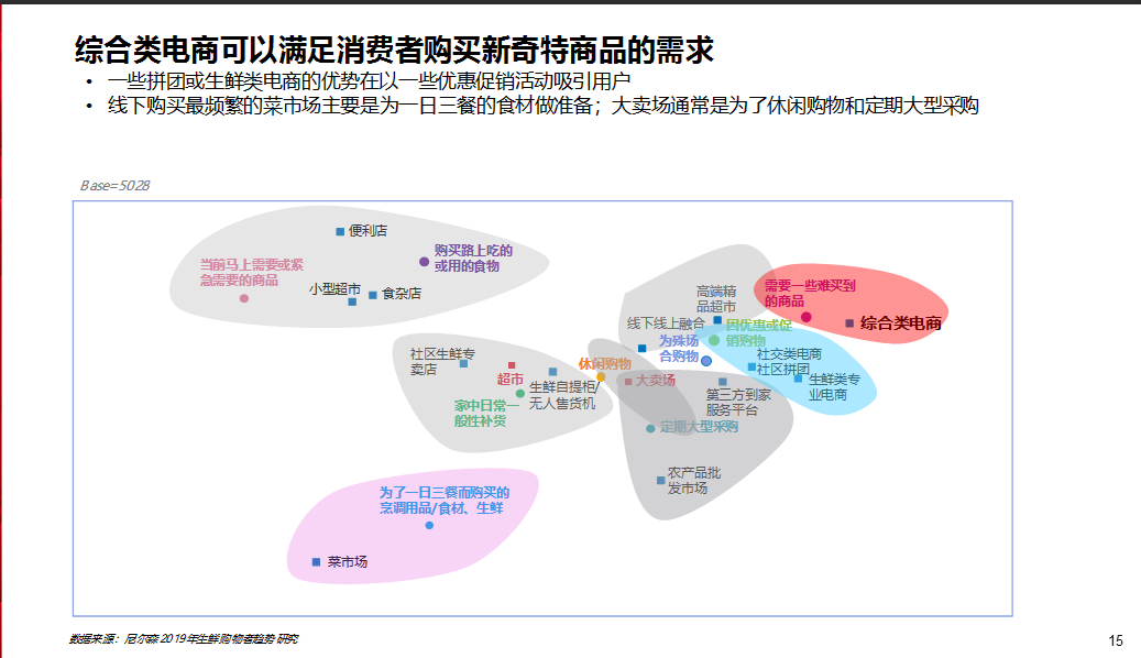 京东生鲜行业研究报告