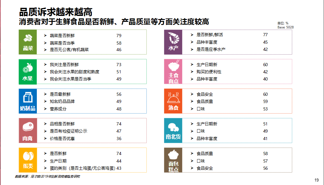 京东生鲜行业研究报告