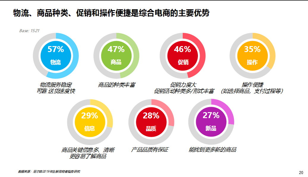 京东生鲜行业研究报告