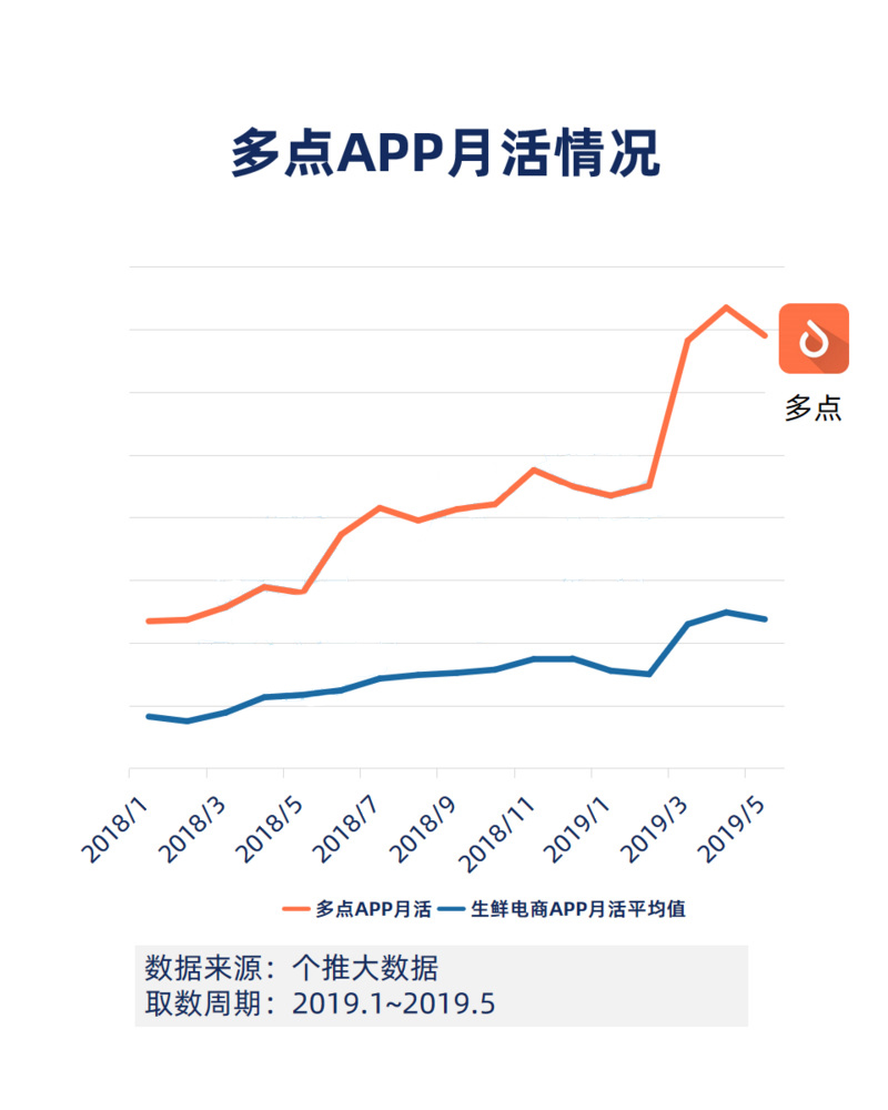 什么人在使用生鲜电商App数据报告？