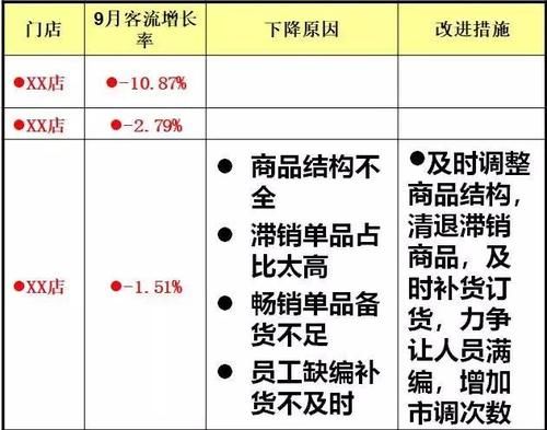 生鲜电商