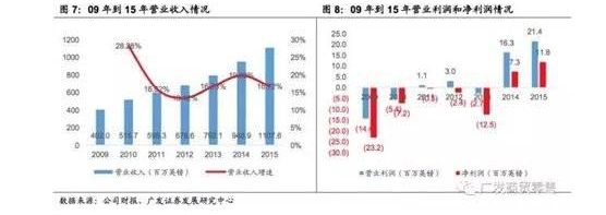 Ocado生鲜电商